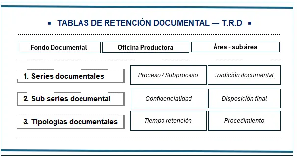 Diagrama estructura de las T.R.D